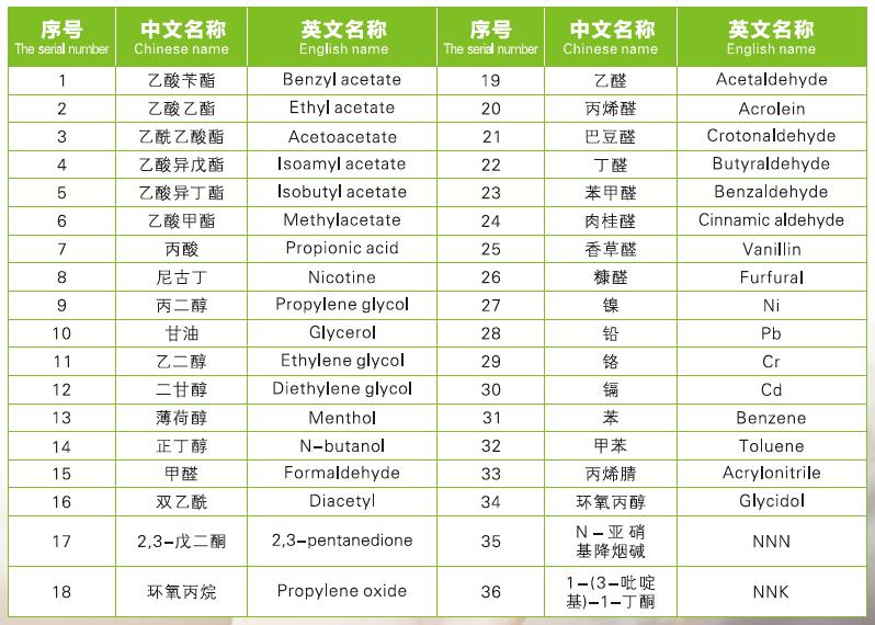 SKYTE Testing Services Shenzhen Co. Ltd