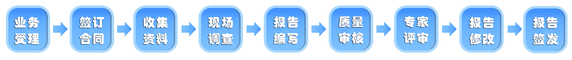 流程图.png